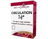  Circulation 14 - Diet Horizon